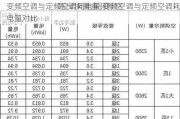 变频空调与定频空调耗电量,变频空调与定频空调耗电量对比