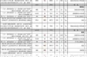 装修公司在报价上能少多少,装修公司报价能砍多少