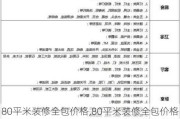 80平米装修全包价格,80平米装修全包价格多少