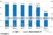 建材市场前景分析,建材市场前景分析报告