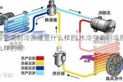 水冷空调制冷原理是什么样的,水冷空调制冷原理是什么样的呢