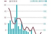 科技巨头争相
AI私募市场，传统风投的
子不好过了