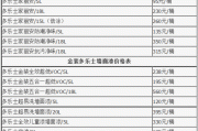 多乐士漆全部价格表,多乐士漆价格表及图片