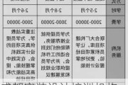 成都家装设计培训机构,成都家装设计培训机构排名