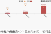 奥特维：目前
海外客户分布在40个国家和地区，毛利率相
境内客户的略高