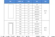 护墙板多少钱一平方人工,护墙板多少钱一平方人工费