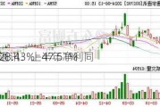 通宇通讯：上半年净利同
预减28.43%―47.51%