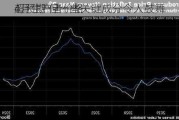 
4月生产者价格
超预期 但一些关键成分令人鼓舞