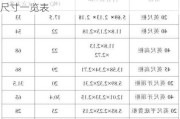 集装箱标准尺寸一览表,冷藏集装箱标准尺寸一览表