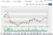 力拓(RIO.US)证实提出收购意向 Arcadium Lithium(ALTM.US)盘前飙涨近40%