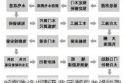 新房装修步骤及费用,新房装修步骤及费用明细表