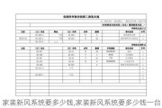 家装新风系统要多少钱,家装新风系统要多少钱一台