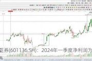 首创证券(601136.SH)：2024年一季度净利润为2.2亿元 同
增长25.22%