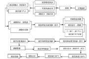 装修工艺详解,装修工艺详解图