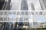 途虎-W早盘涨逾5% 大摩上调其目标价至24
元