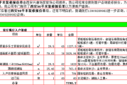 西安九十平旧房翻新简装多少钱,西安九十平旧房翻新简装多少钱一套