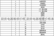 厨房电器维修价格,厨房电器维修价格表