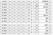 110平房子装修多少钱合适,110平房子装修多少钱合适呢