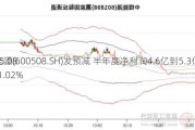 上海能源(600508.SH)发预减 半年度净利润4.6亿到5.3亿元 同
减少55.08%到61.02%