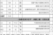 50平方旧房装修翻新多少钱,50平方旧房装修翻新多少钱一套