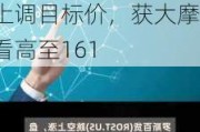 
异动丨罗斯百货涨9.1%，超预期业绩公布后获多家大行上调目标价，获大摩看高至161
