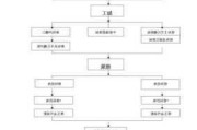 铝合金门窗的制作,铝合金门窗的制作工艺流程