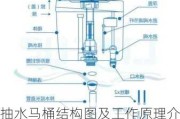 抽水马桶结构图及工作原理介绍,抽水马桶结构图及工作原理介绍图