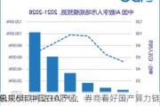 未来6年中国在AI产业
总规模或将达10万亿，券商看好国产算力链
机会