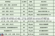 卫生间防水材料价格,卫生间防水材料价格表