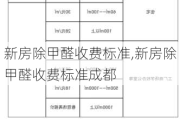 新房除甲醛收费标准,新房除甲醛收费标准成都