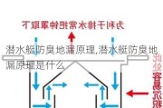 潜水艇防臭地漏原理,潜水艇防臭地漏原理是什么