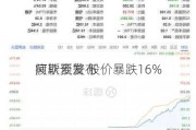 阿斯麦发布
疲软预警 股价暴跌16%