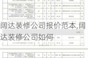 阔达装修公司报价范本,阔达装修公司如何