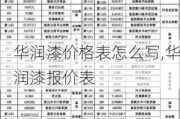 华润漆价格表怎么写,华润漆报价表