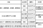 房屋漏水精准定位,房屋漏水精准定位价格