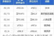 大众公用H股飙涨50% A股3连板 月内暴涨2.3倍的大众交通是其联营
