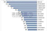 遥遥
全球他国！挪威8月电动汽车销量份额高达94%