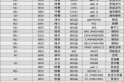 16锰钢属于什么材料,16锰钢属于什么材料价格