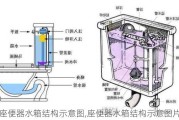 座便器水箱结构示意图,座便器水箱结构示意图片