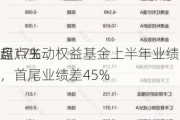 盘点主动权益基金上半年业绩|“冠军基”
超17%，首尾业绩差45%