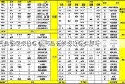 南昌装修报价标准,南昌装修报价标准最新