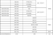 室外效果图收费标准,室外效果图收费标准2021