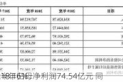 华能
：上半年归母净利润74.54亿元 同
增长18.16%