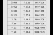 瓷砖规格表,瓷砖规格表及计算方式