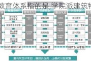 学院派建筑教育体系指的是,学院派建筑特点