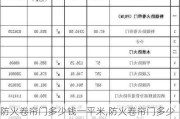 防火卷帘门多少钱一平米,防火卷帘门多少钱一平米安装