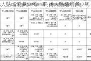 找人贴墙纸多少钱一平,找人贴墙纸多少钱一平方