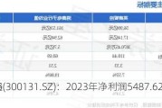 英唐智控(300131.SZ)：2023年净利润5487.62万元 同
下降4.55%