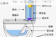 马桶冲水不畅下水慢,马桶冲水不畅下水慢怎么解决