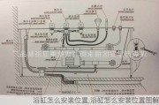 浴缸怎么安装位置,浴缸怎么安装位置图解